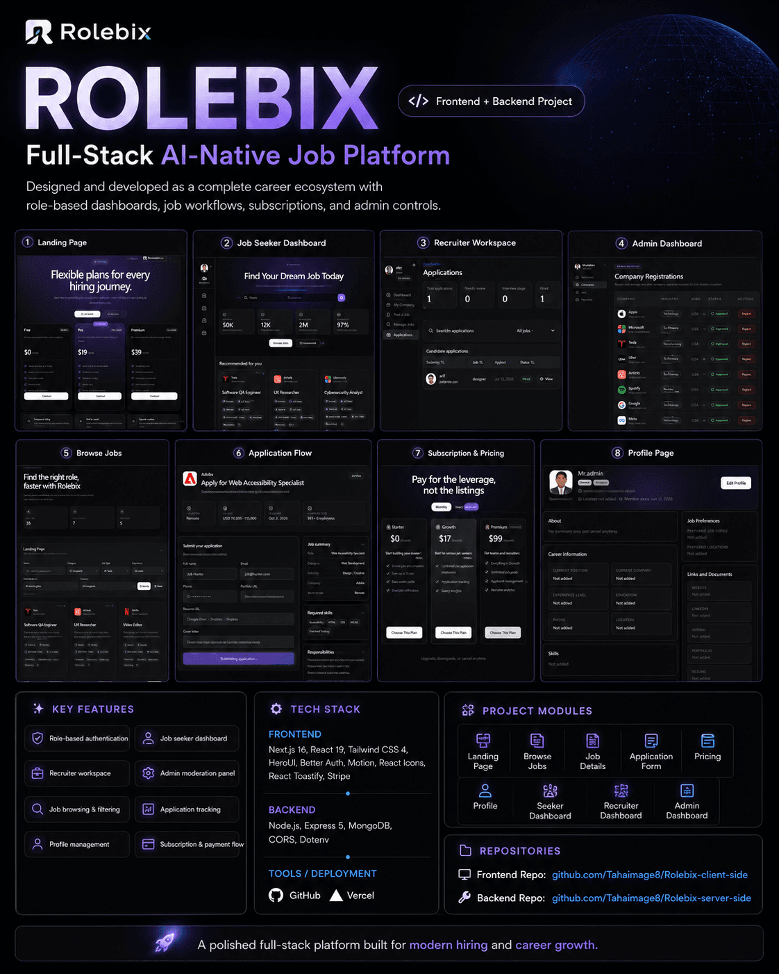 Rolebix